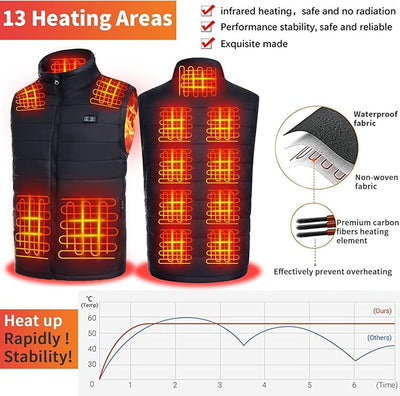 APJ™ Self Heating Vest